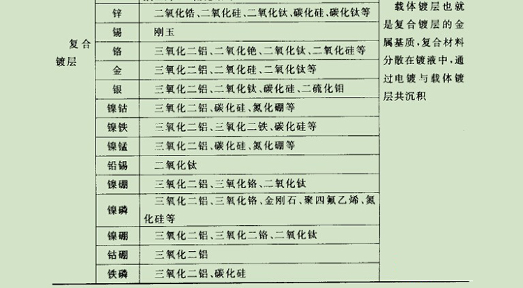 電鍍層的分類和用途 電鍍層的分類和用途